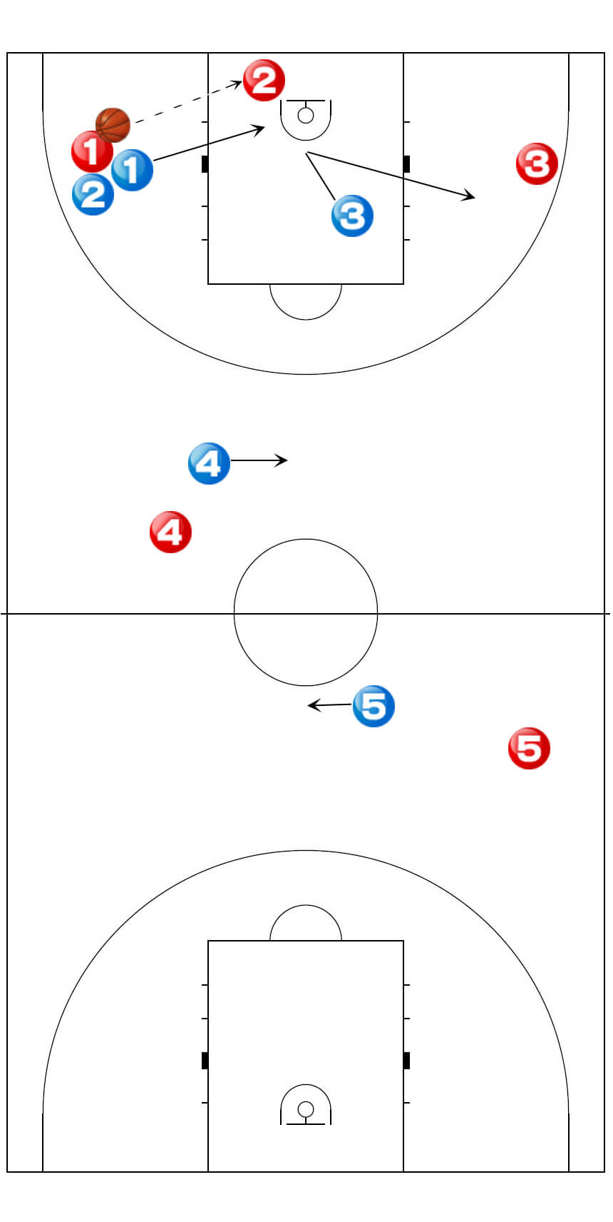 バスケットボール 1 2 1 1 ゾーンプレス Five Sprits