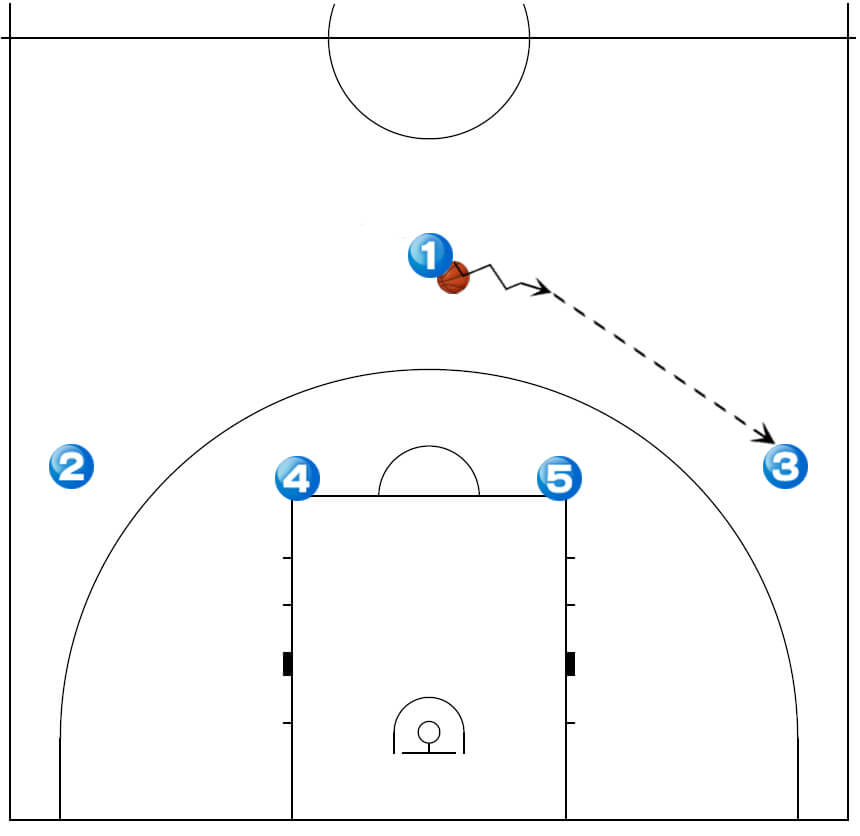 バスケ戦術 1 4 フォーメーション Five Sprits